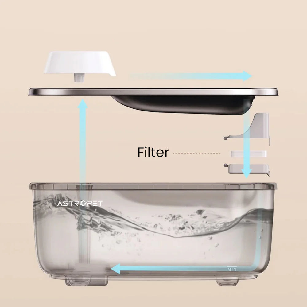 Poseidon Pro - Cordless Drinking Fountain 7 L