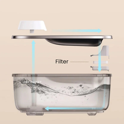 Poseidon Pro - Cordless Drinking Fountain 7 L